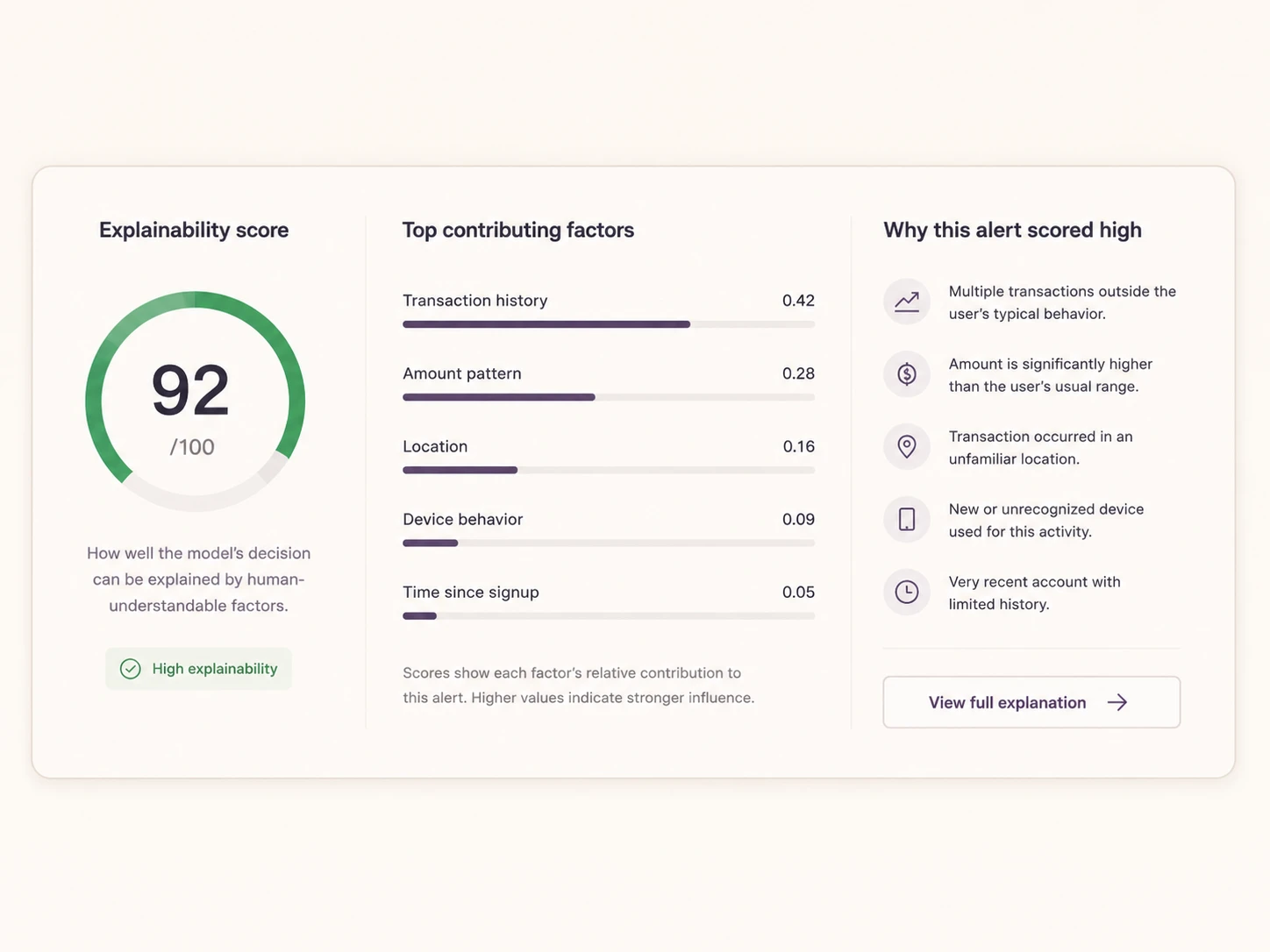 Alert Scores explainability breakdown