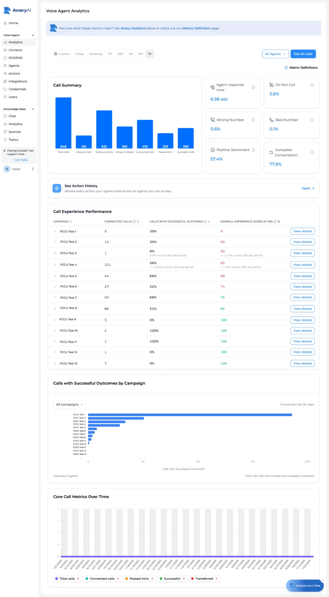 Aviary monitoring dashboard